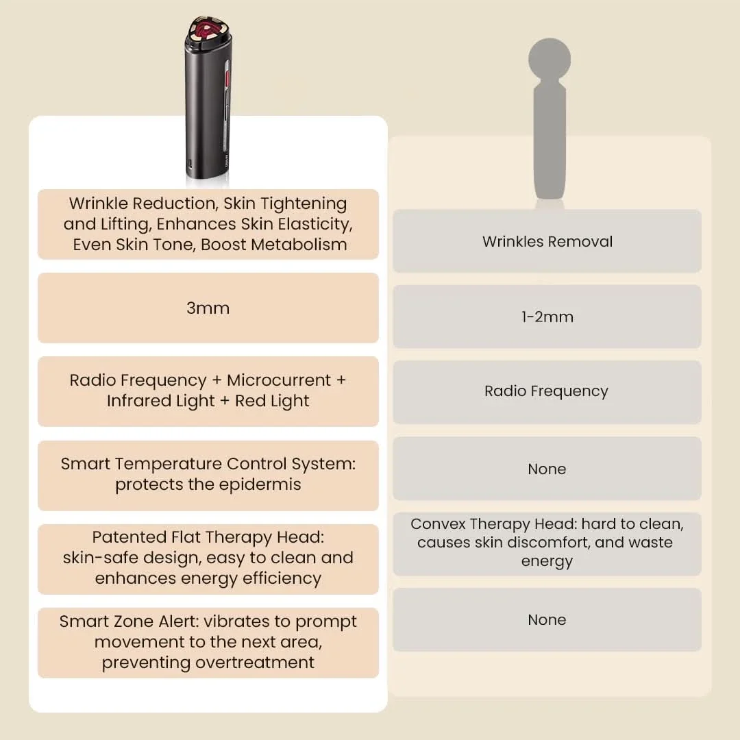 AMIRO R1 PRO RF Skin Tightening Device - Image 6