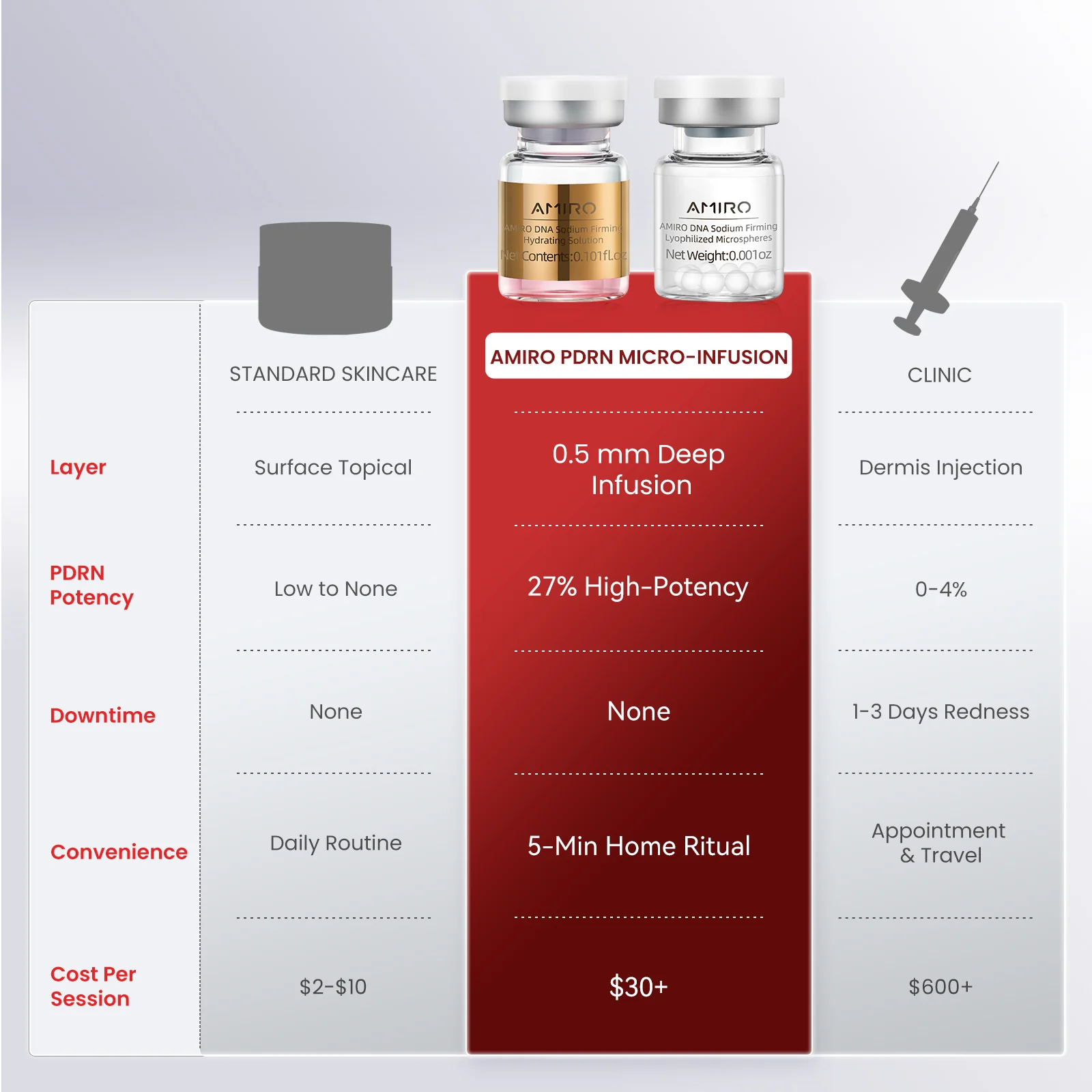 AMIRO PDRN Micro-Infusion System - Image 12
