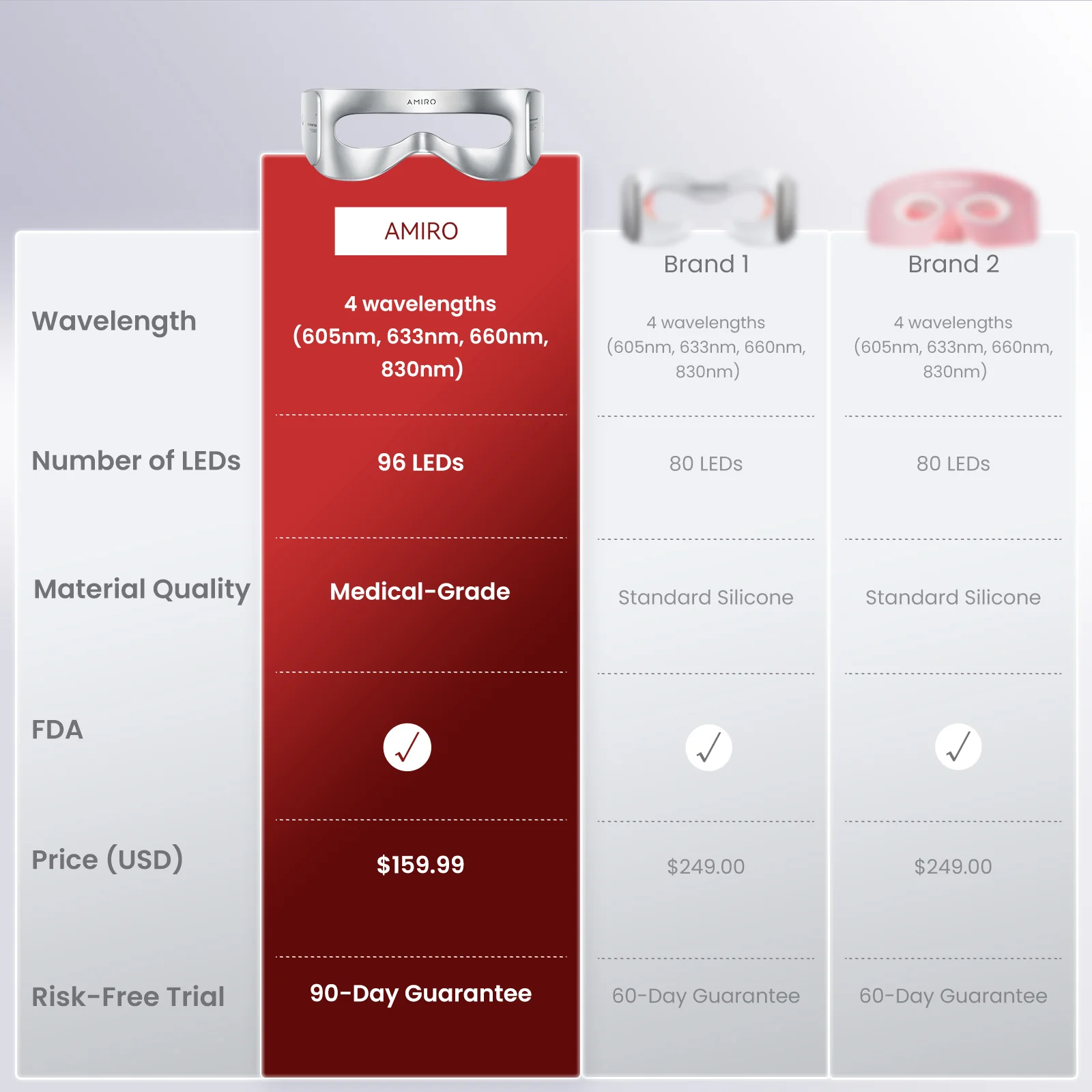 AMIRO Spectra LED Eye Mask - Image 8