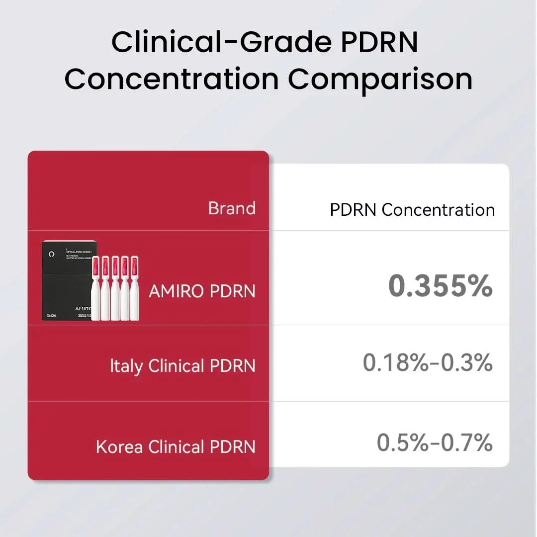 HydraGlow Booster<br><small>Red Light & Microcurrent + PDRN Serum Kit</small> - Image 7